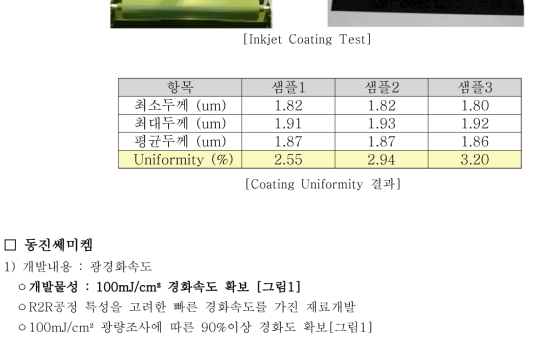 FT-IR을 통한 경화도 분석