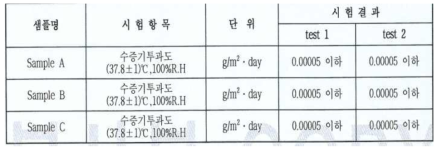 #7 0M 좌측(A), #8 50M 가운데(B), #9 100M 우측(C)