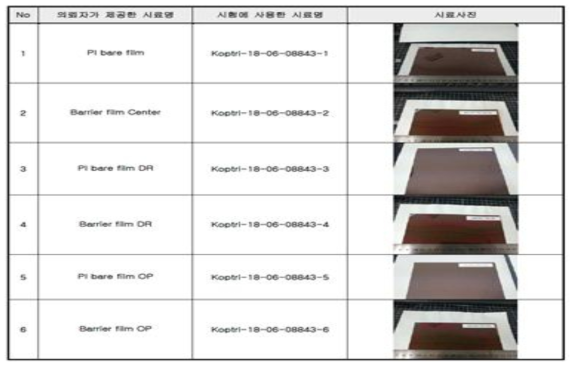 광투과율 측정 샘플 리스트