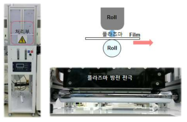필름 표면 처리용(코팅 전처리) 대기압 플라즈마 장치