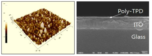 Toluene에 의한 손상된 Poly-TPD layer의 표면사진(좌:AFM, 우:SEM)