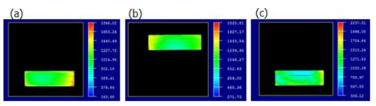 보조전극을 적용한 소자에서 유기물층 인쇄에 따른 소자의 대면적 휘도 특성 (a) ref. 전체 layer 증착 적용, (b) HIL/HTL 인쇄 공정 적용, (c) HIL/HTL/EML 인쇄 공정 적용