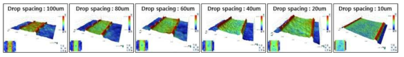 Drop spacing 변화에 따른 3D surface profile