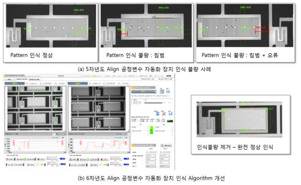 자동보정 System의 S/W개선에 의한 검사 Pattern 인식오류제거