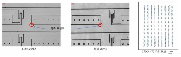 Glass Cliche에서 복제된 Cliche의 Pattern 위치 정밀도 분석(KIMM 협업)