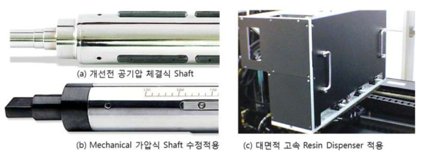 6차년도 적용된 가압 Shaft 및 면도포 방식 Resin Dispensing Unit