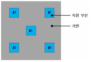 KPFM을 이용한 기판의 surface potential 측정 방법에 대한 모식도