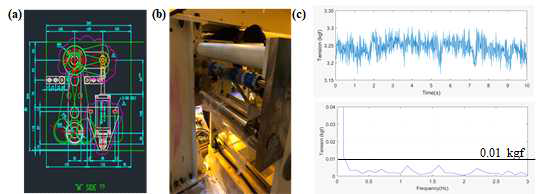 (a-b) Passive dancer (c) 설치 후 1도 인쇄 롤 이전 장력 측정 결과