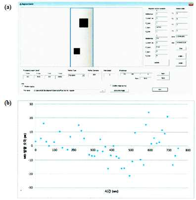 레지스터 에러 측정 사진 (a) 및 제어 결과 (b)