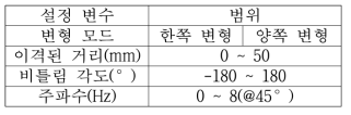 비틀림 시험을 위한 설정 변수