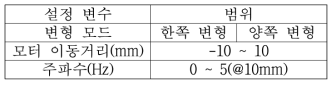 전단 시험을 위한 설정 변수