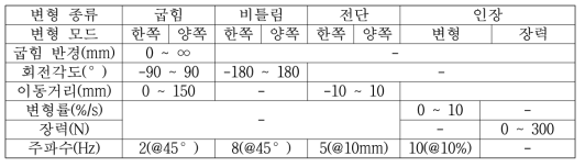 기계적 변형 인가를 위한 설정 변수