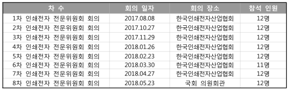 인쇄전자 전문위원회 회의 진행 일정