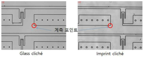 계측에 사용된 Device 패턴 이미지 및 계측점