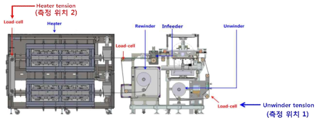 Display Roll-to-Roll drying system