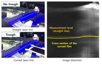 Trough로 인한 laser 스캔라인 왜곡