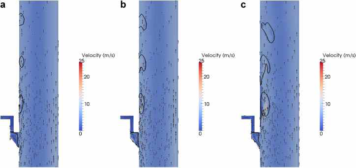 Injection velocity (a)0.2, (b)0.5, (c)1.0m/s