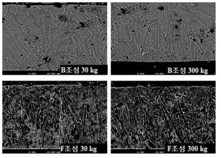 B, F 합금의 Wheel 회전 방향에 대한 C축 SEM 단면도 (F 합금의 경우 명암비 조절로 더욱 자세한 Nd 분포 확인)