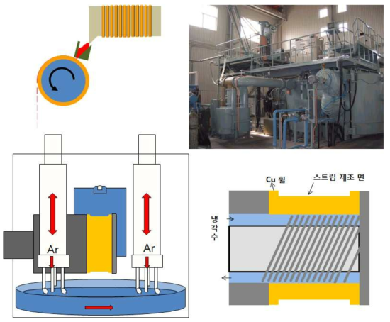 600 kg급 SC 합금제조용 장치 사진 및 계략도