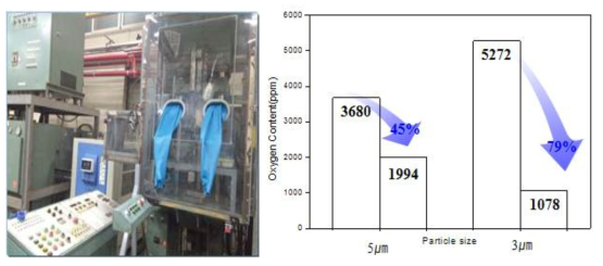 입자미세화 및 저산소 성형에 의한 소결자석 내 산소함량 변화