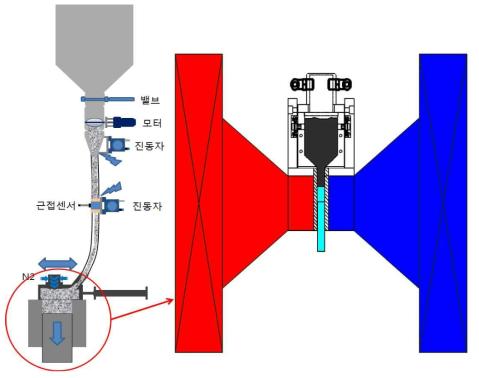 분말공급 시스템 계략도