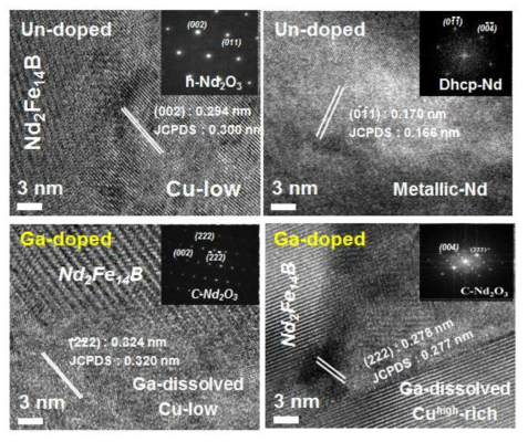 Ga 첨가 유무에 따른 Nd-Fe-B 소결자석의 주상 결정 구조 변화 (HR-TEM)
