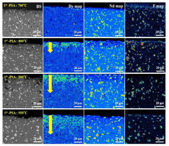 열처리 온도 변화에 따른 EPMA mapping 이미지