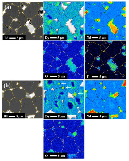 (a) DyF3 그리고 (b) DyHx 분말 첨가한 소결자석의 SEM과 EPMA mapping
