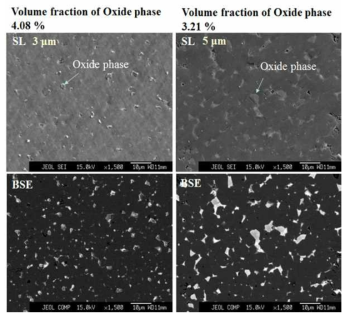 분말 크기 3 um, 5 um를 사용한 소결자석의 SEM 및 산화상분율 분석 결과