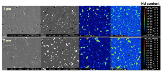 분말 크기 3 um, 5 um를 사용한 소결자석의 Nd, O mapping 분석 결과