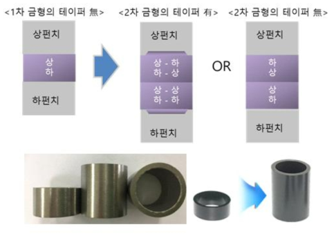 적층 압입시 상하 테이퍼의 효과