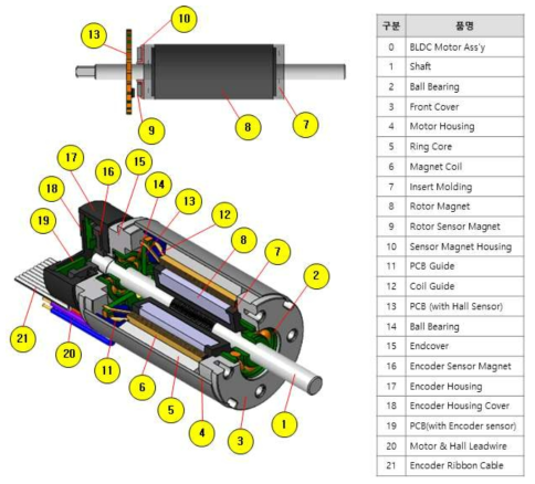 항공기 날개 각도조절 고속 BLDC 모터 조립 구조 및 부품 List
