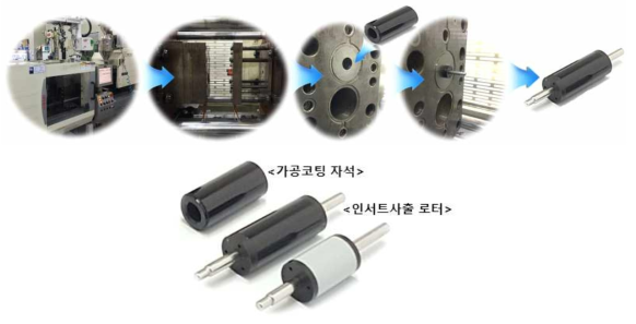 인서트 사출에 의한 자석로터 제작과정