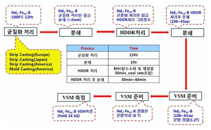 실험 계획