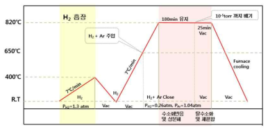 HDDR 처리 패턴(부경대학교)