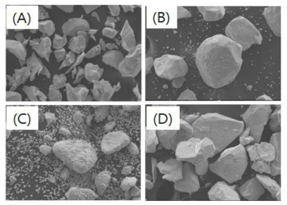 분말 표면 개질 조건 변화에 따른 구형화 정도 분석 결과 (A) Ref. (B) 1500RPM/30min./1.0kg (C) 4000RPM/11min./0.5kg (D) 1500RPM/4min./0.5kg