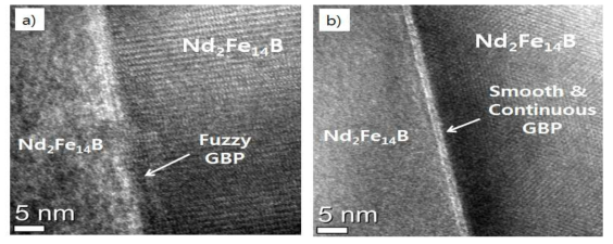 저 융점 원소 첨가 유무에 따른 결정립 계면 구조 변화 a) TbMP b) TbMP+Cu