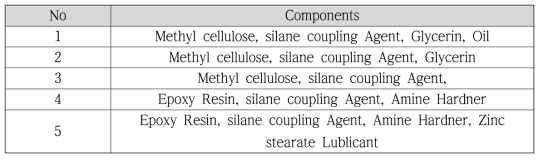 Components of organic binder