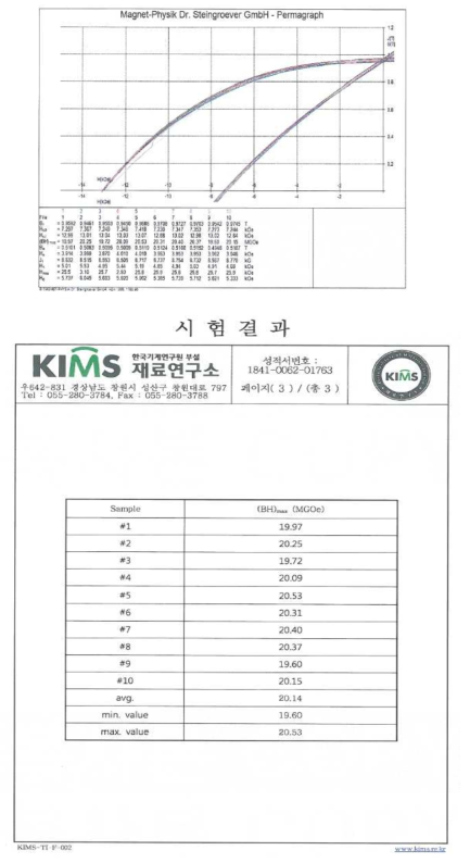 고 이방성 본드자석의 자기특성(공인기관 측정결과)