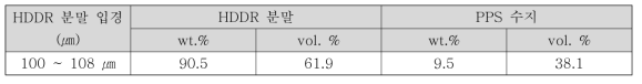 사출용 컴파운드 혼합비