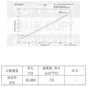 제작된 실형상 세라믹 코어의 열팽창 거동