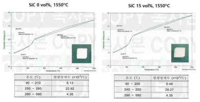 세라믹 코어의 열팽창 거동