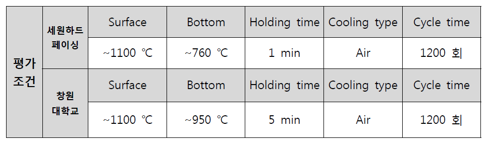 열내구성 평가 조건 (Flame thermal fatigue test)