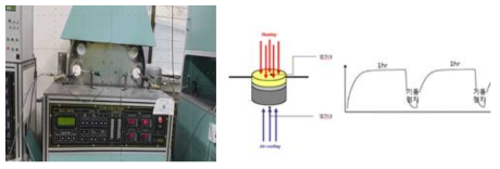 창원대학교 Flame thermal fartigue 장비 몇 평가 사진