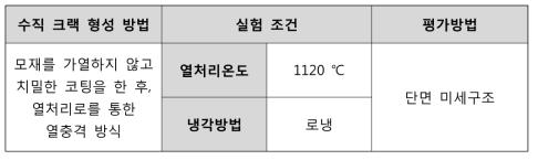 최적화된 수직 크랙 형성 실험 조건