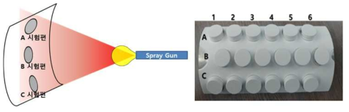 대면적 균일화 평가 코팅방법 및 코팅 시편 사진