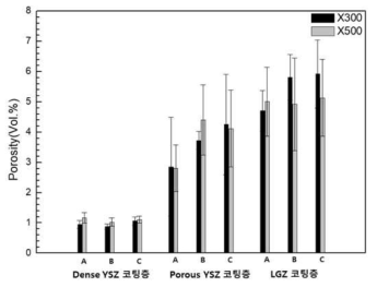 대면적 균일화 평가 위치별 기공율