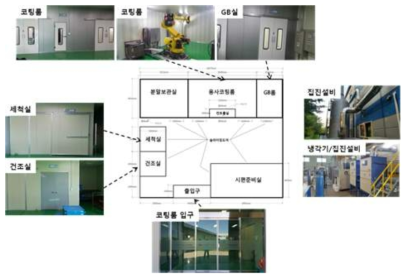 TBC용 용사 코팅룸 모식도 및 구축완료 사진