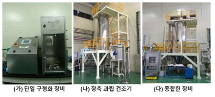 균일 크기를 갖는 용사분말 제조를 위한 장비 구축 사진