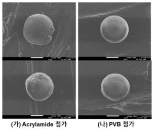 첨가제별 용사 분말 전자현미경 사진